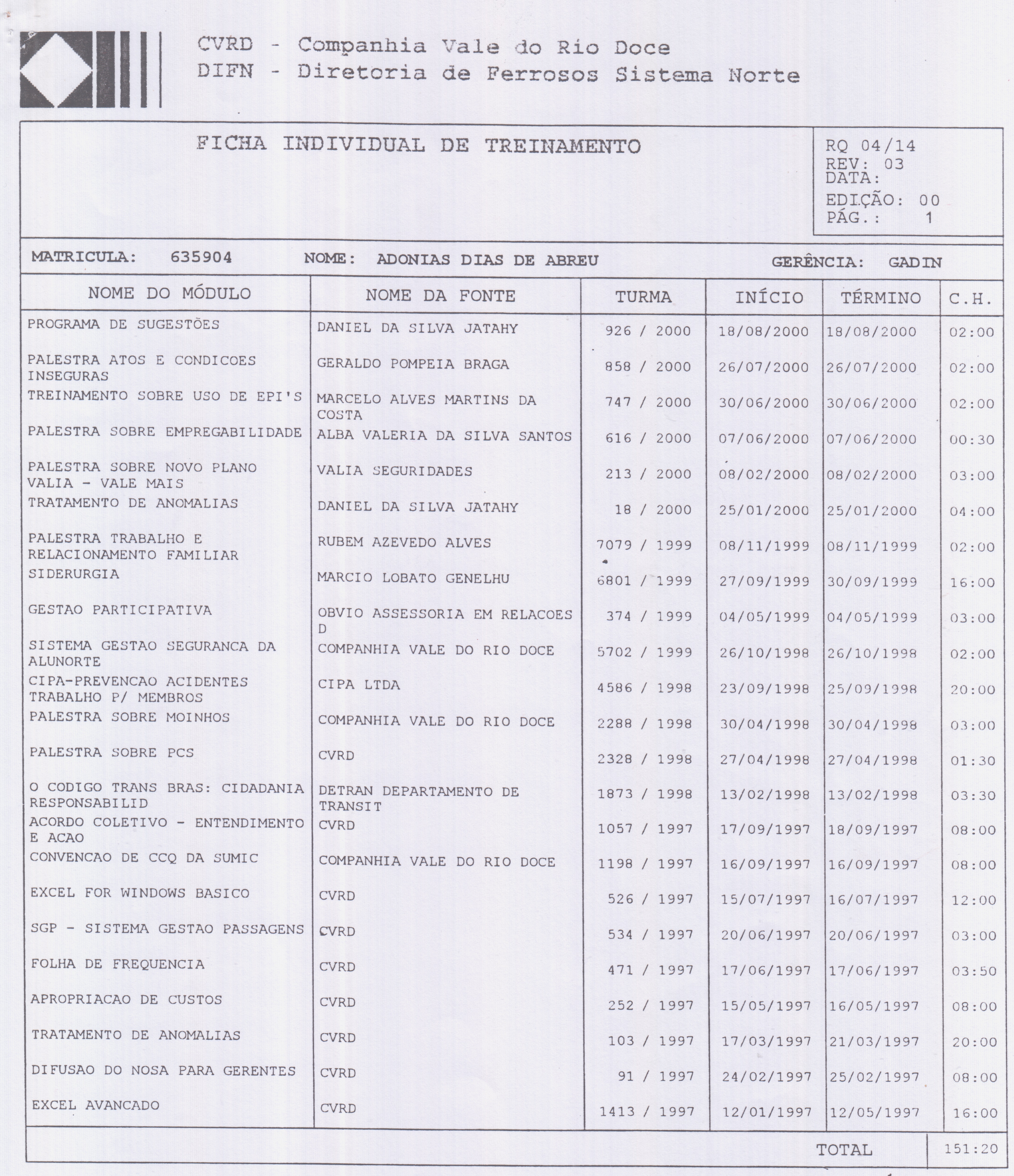 Ficha de Treinamento do Sr. Adonias.Dados dos treinamentos, nome do módulo, nome da fonte, turma, data de início e término do treinamento.