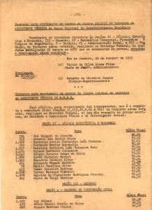 Boletim do BNDES com o resultado do primeiro concurso para o cargo de assistente técnico. Expedito ficou em nono lugar e só foi chamado quatro anos depois.