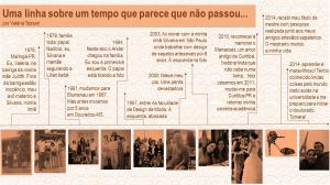 Linha do tempo de Valéria Tessari
