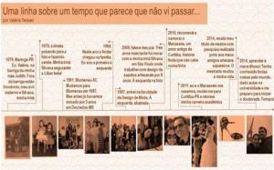 Linha do tempo da cursista Valeria Tessari