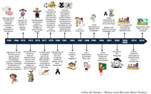 Trajetória de vida revisitada nas linhas